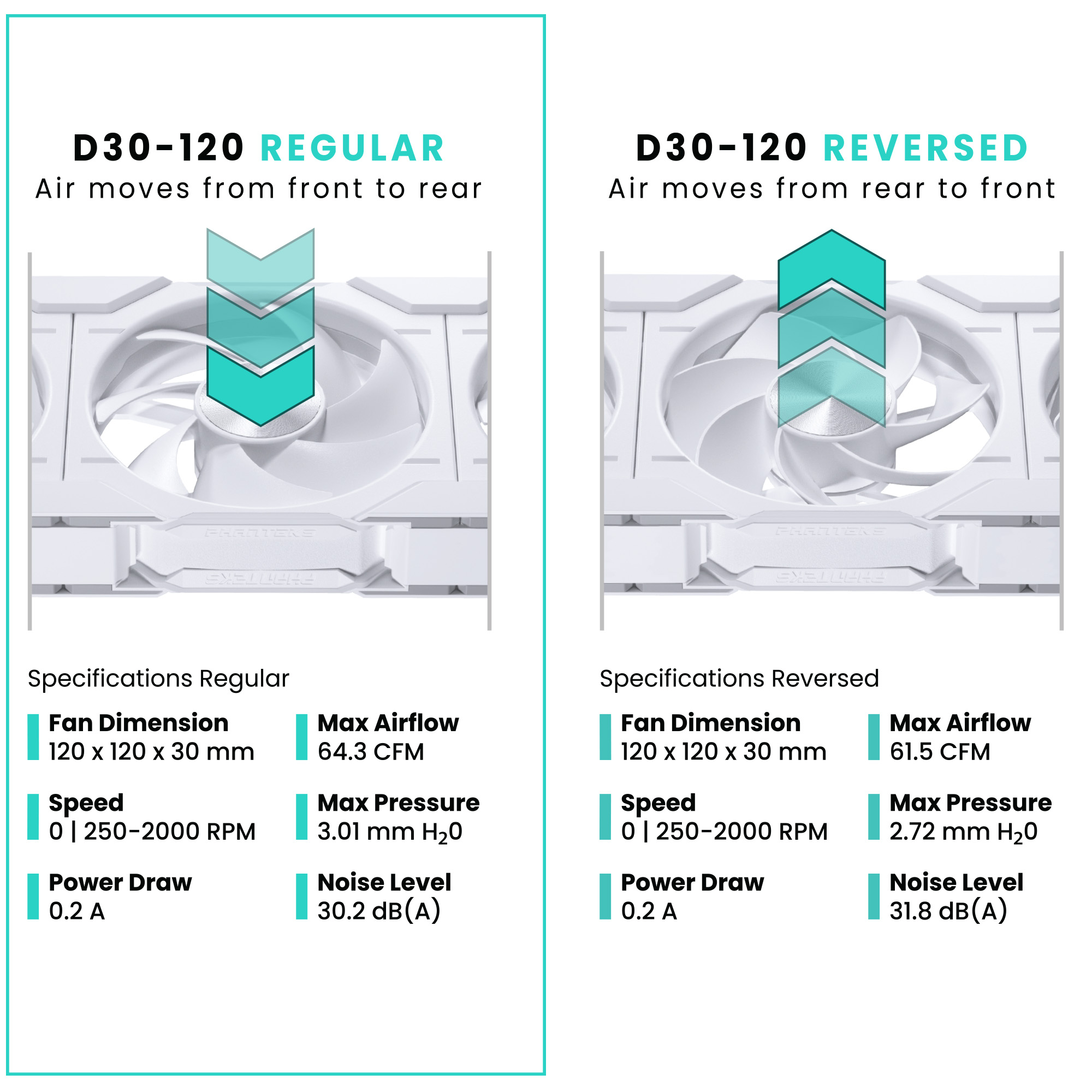 D30 120MM PWM FAN REGULAR DRGB WHITE (1-PACK)